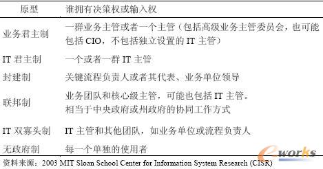  IT�Q��ԭ��