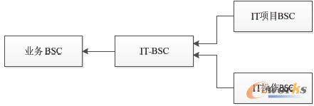  ITƽ��ӛ�ֿ����ٲ�ģ��