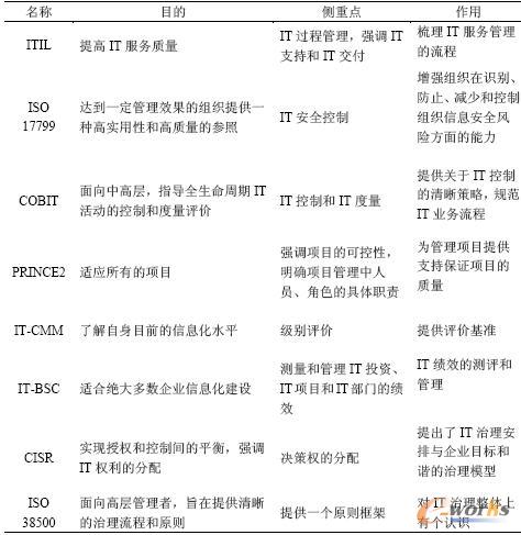 IT�������߃�(n��i)�ݷ����ı��^