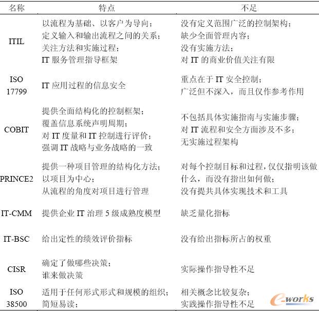 IT�����������c(di��n)�ı��^