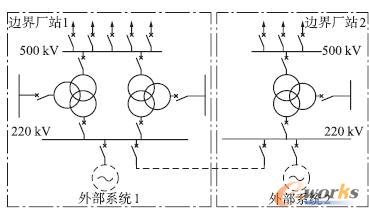 省調中500 kV 邊界廠站建模示意圖