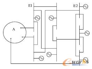 研究模型等值網絡