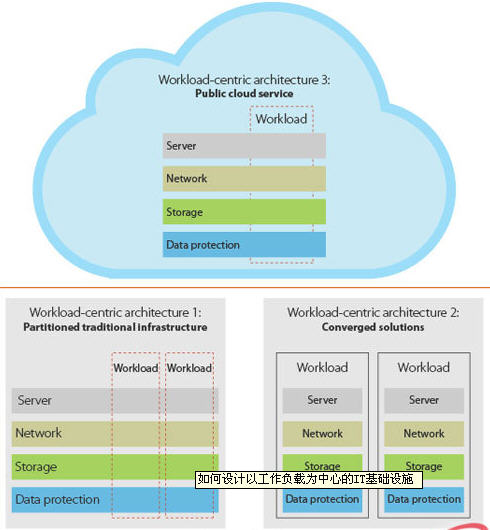 �Թ���ؓ(f��)�d�����ĵĻ��A(ch��)�O(sh��)ʩ�ܘ�(g��u)�D