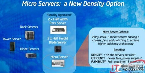 ����O(sh��)Ӌ�Թ���ؓ(f��)�d�����ĵ�IT���A(ch��)�O(sh��)ʩ