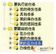 工作任務(wù)列表