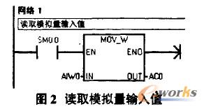 讀取模擬量輸入值