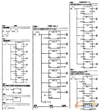 基于PLC模擬量的變頻閉環(huán)調(diào)速系統(tǒng)參考程序