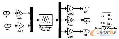 模糊控制器及其封裝