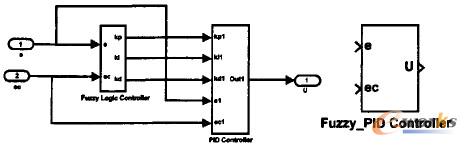 模糊自適應(yīng)PID控制器及其封裝
