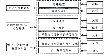�D1 Tiwana ����Ŀ͑�֪�R�������^ģ��