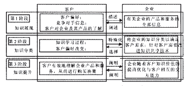 �D2 Gacia-Murilo �� Annabi ����Ŀ͑�֪�R����΢�^ģ��