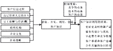 �D4 ���������������ͺ��������Ŀ͑�֪�R����ģ��