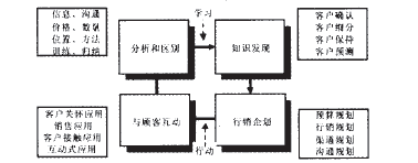 �D3 Swift ����Ľo��͑�����ѭ�h(hu��n)ģʽ�ھ�Ŀ͑�֪�R����ģ��