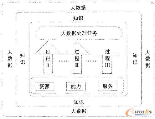 ��(sh��)��(j��)֪�R(sh��)����(w��)����ģ�͈D