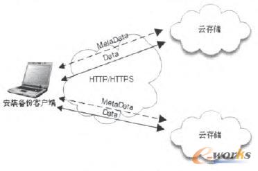 ϵ�y(t��ng)���w�O(sh��)Ӌ(j��)