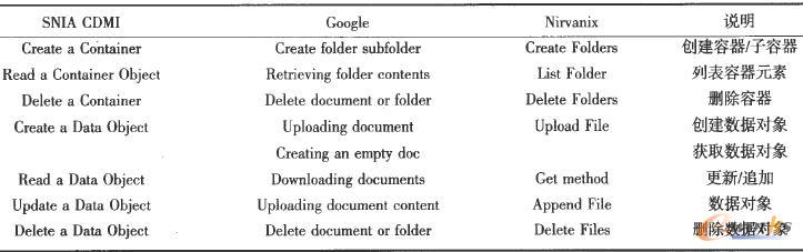 �ƴ惦(ch��)�ӿڌ�(du��)�ձ�