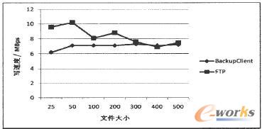  FTP�c��ݿ͑��ˌ�(du��)��