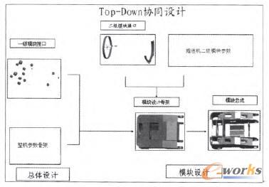 �f(xi��)ͬ�O(sh��)Ӌ(j��)�еĿ��w�O(sh��)Ӌ(j��)�cģ�K�O(sh��)Ӌ(j��)