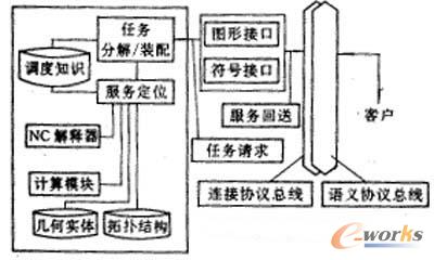 ̓�M��(sh��)�ؙC(j��)���wϵ�Y(ji��)��(g��u)