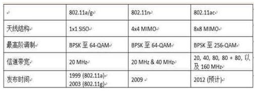 ��һ��Wi-Fi�е������Ҏ(gu��)���ļ��g(sh��)���M(j��n)