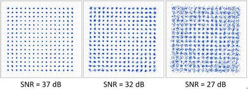 ���ߵ�SNR���Ԍ�(sh��)�F(xi��n)�����A�ε��{(di��o)������256-QAM