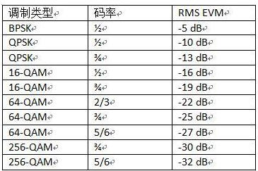 802.11ac�п��x���ŵ�����