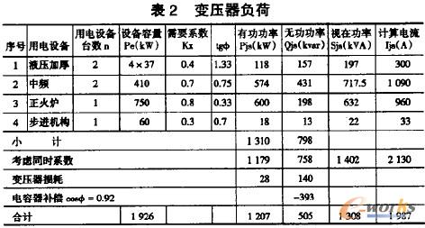 ��2׃����ؓ(f��)��