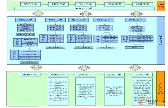 �D2 �������I(y��)�@�¹��w�Ƅ�܇�gMES�����{�D