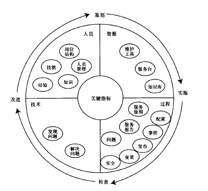 �D3 �\�I�����wϵģ��