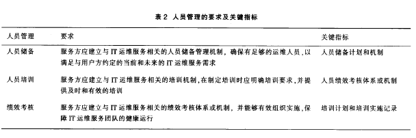 �ˆT������Ҫ���P�Iָ��Ҋ��2