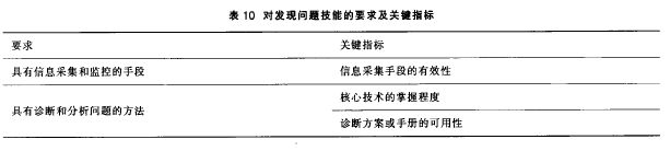 ���l(f��)�F(xi��n)���}���ܵ�Ҫ���P�Iָ��Ҋ��10