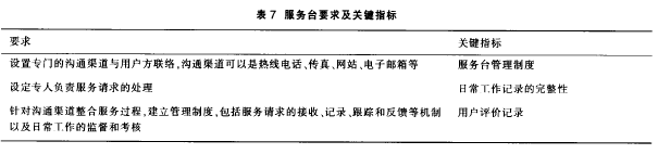 �����_Ҫ���P�Iָ��Ҋ��7