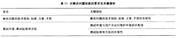 ����Q���}���ܵ�Ҫ���P�Iָ��Ҋ��11