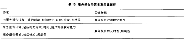 ���Ո���Ҫ���P�Iָ��Ҋ��13