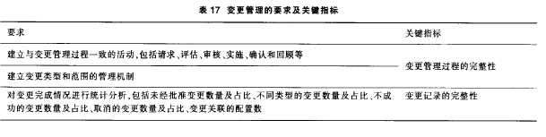 ׃��������Ҫ���P�Iָ��Ҋ��17