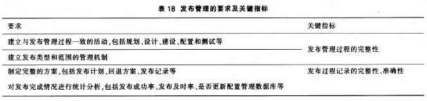 �l(f��)��������Ҫ���P�Iָ��Ҋ��18