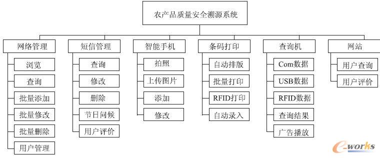 ��Դϵ�y(t��ng)���܈D