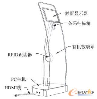  JAAS 1 ��RFID �๦�ܲ�ԃ�C(j��)