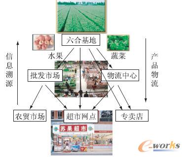 �r(n��ng)�a(ch��n)Ʒ����(y��ng)�