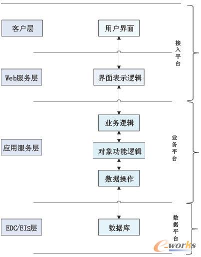 һ�ׂ��y(t��ng)ܛ���đ�(y��ng)���wϵ�ܘ�(g��u)