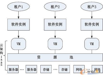 ���y(t��ng)ܛ�����ƻ���������֮һ�����F(xi��n)��������