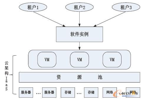 ���y(t��ng)ܛ�����ƻ���������֮�������F(xi��n)�����Ό���