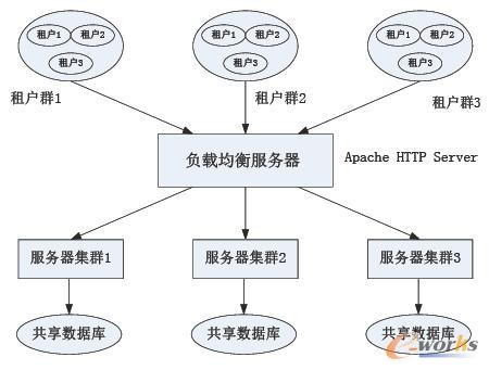 ���y(t��ng)ܛ�����ƻ���������֮�������F(xi��n)������