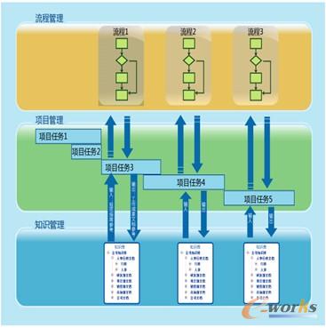 �D2 �Ŀ��������֪�R�ļ��ɹ�������D