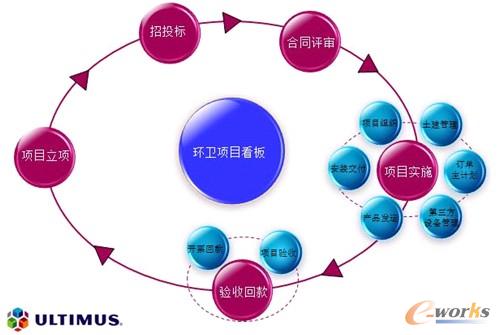 �D3 �Ŀ����D����չʾ