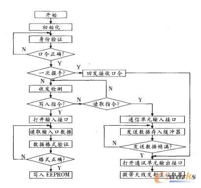 �D3 ��Ә�(bi��o)����ܛ�����̈D 