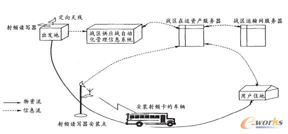 �D4 ��(zh��n)�^(q��)ȫ�Y�a(ch��n)��ҕ��ϵ�y(t��ng)ʾ��D 