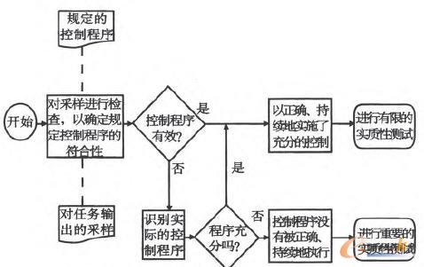 ��Ϣϵ�y(t��ng)��Ӌ�^���еķ����Ԝyԇ���̈D