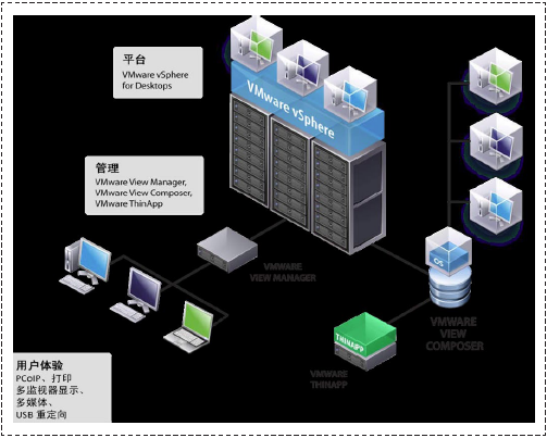 �D1 View�Č��F(xi��n)�Y(ji��)��(g��u)