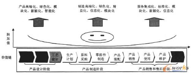 ��΢Ц�����ă��^��չ��ͬ�r�������h(hu��n)��(ji��)�ĸ���ֵ